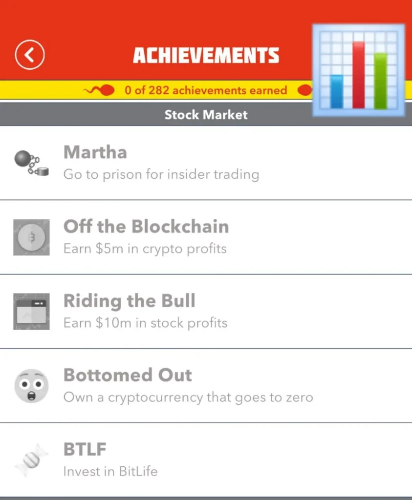 Bitlife Stock Market Achievements